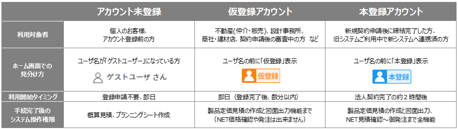 アカウントの違い1