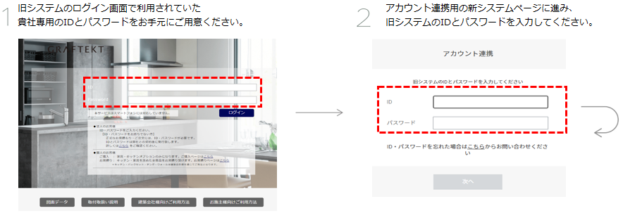 アカウントの違い3